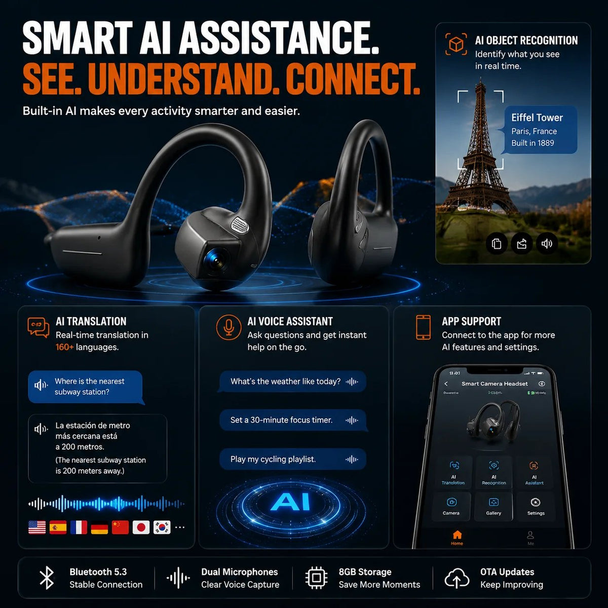 🎧 8MP Smart Camera Open-Ear Headset: Hands-Free POV Video & Audio! 🎥